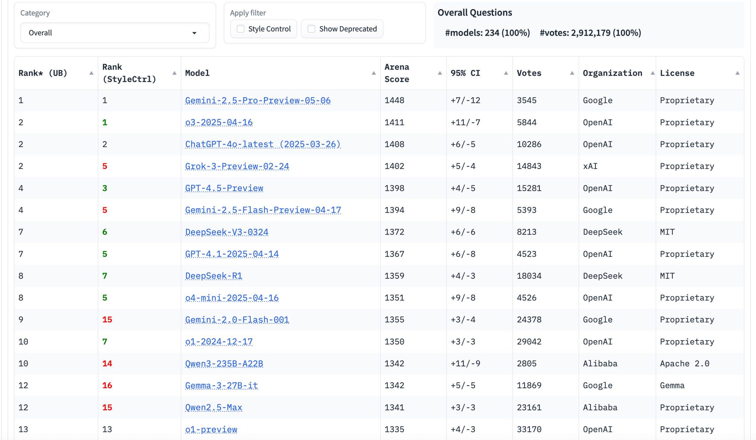 chatbot arena gemini 2.5 chatbot arena gemini 2.5